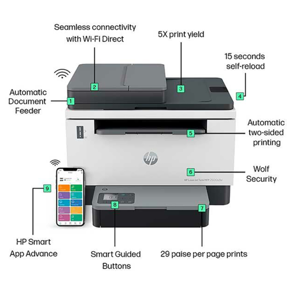 HP LaserJet Tank MFP 2606sdw Printer - 381U2A - Image 4